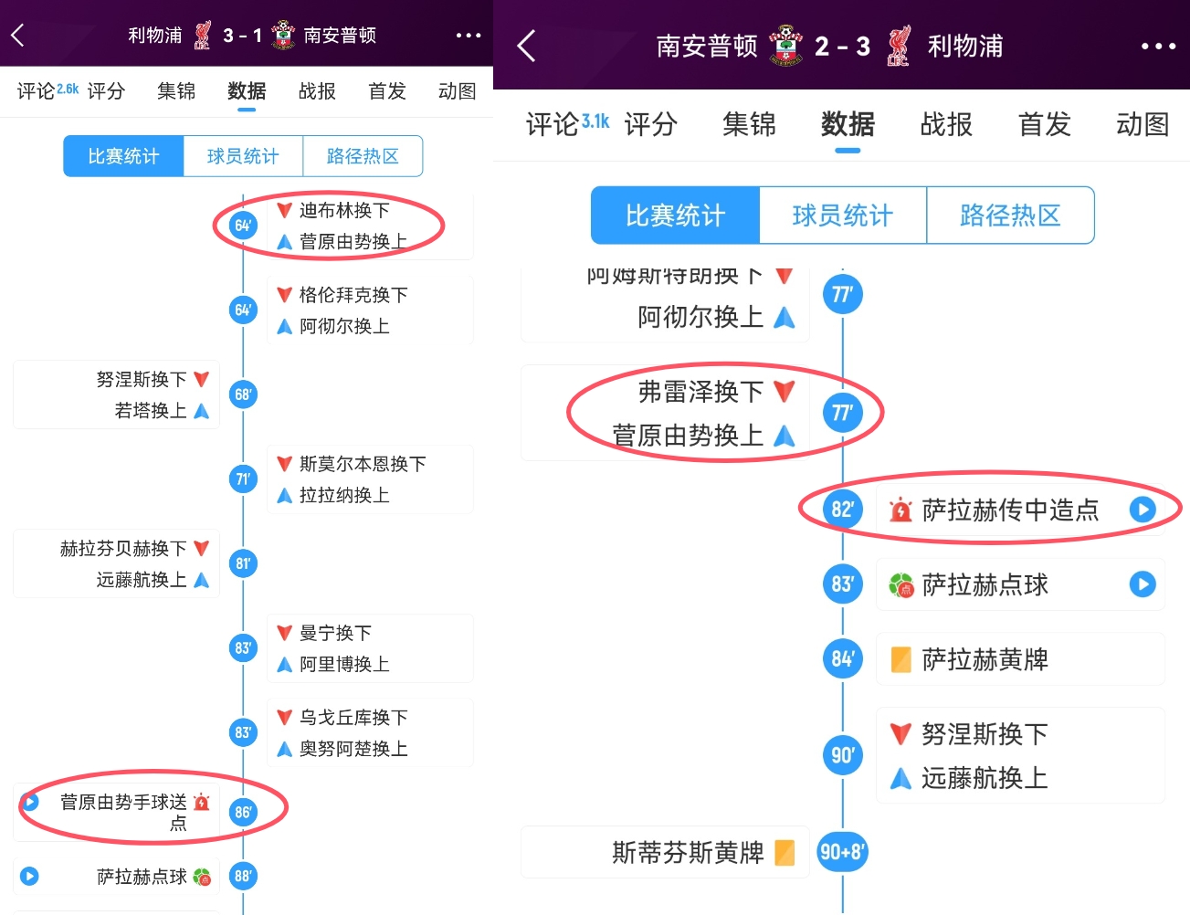 恩师斯洛特助菅原由势登陆欧洲 后者27分钟2送点红军两度逆转